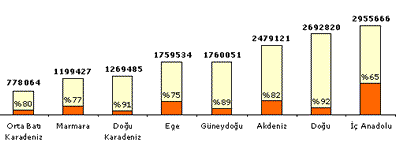 doga alanlari